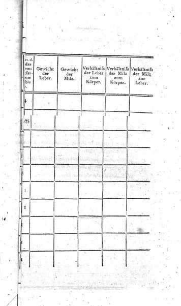 Deutsches Archiv fur die Physiologie