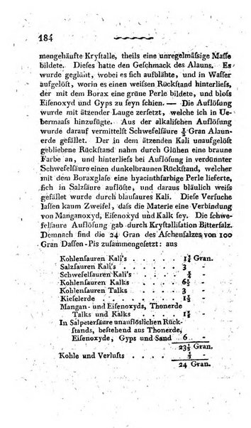 Deutsches Archiv fur die Physiologie