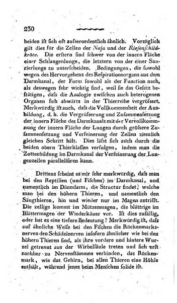 Deutsches Archiv fur die Physiologie