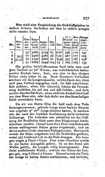 Deutsches Archiv fur die Physiologie