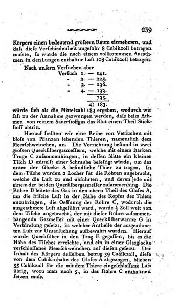 Deutsches Archiv fur die Physiologie