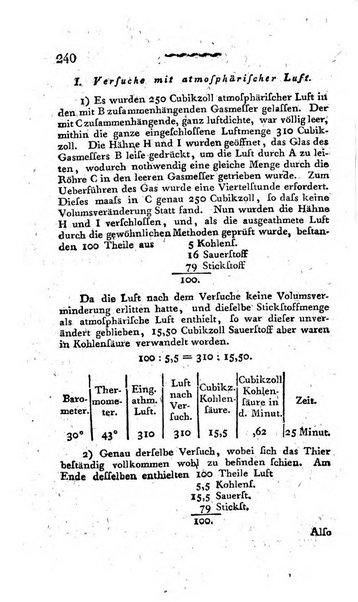 Deutsches Archiv fur die Physiologie