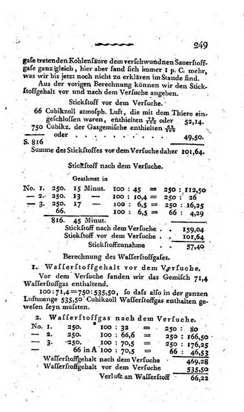 Deutsches Archiv fur die Physiologie