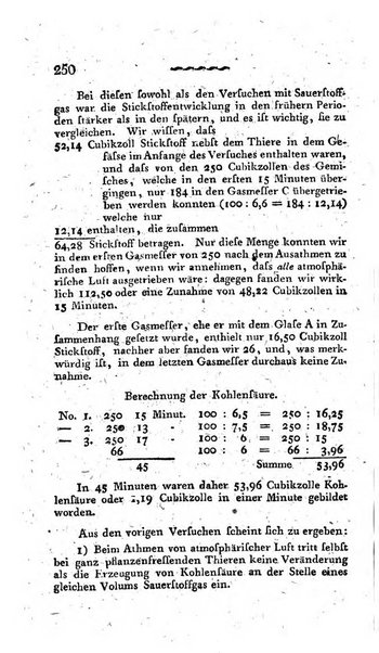 Deutsches Archiv fur die Physiologie