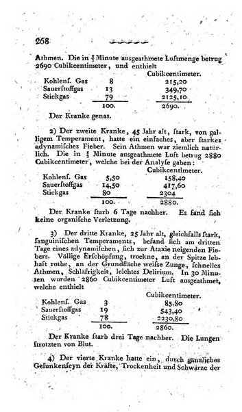 Deutsches Archiv fur die Physiologie