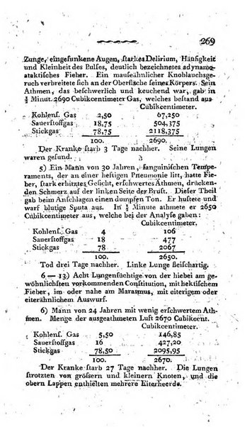 Deutsches Archiv fur die Physiologie