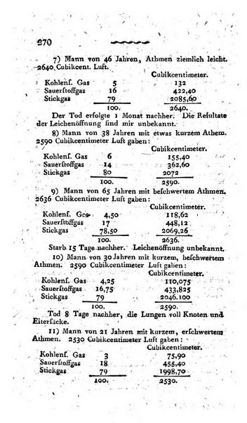 Deutsches Archiv fur die Physiologie