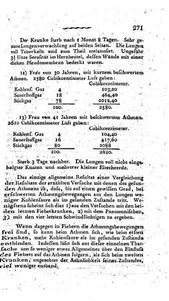 Deutsches Archiv fur die Physiologie