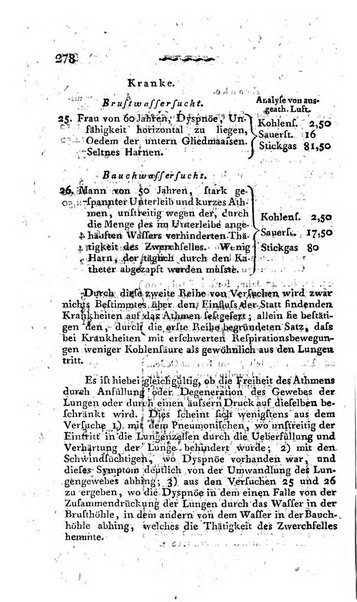 Deutsches Archiv fur die Physiologie