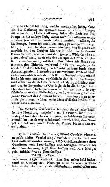 Deutsches Archiv fur die Physiologie