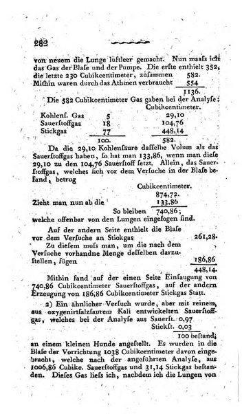 Deutsches Archiv fur die Physiologie