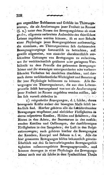 Deutsches Archiv fur die Physiologie