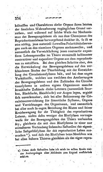 Deutsches Archiv fur die Physiologie