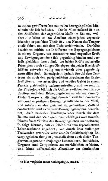 Deutsches Archiv fur die Physiologie