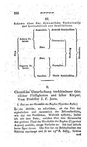 Deutsches Archiv fur die Physiologie