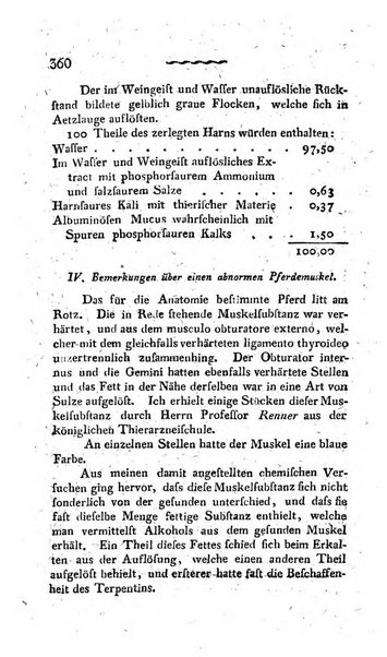 Deutsches Archiv fur die Physiologie