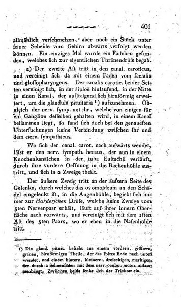 Deutsches Archiv fur die Physiologie