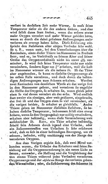 Deutsches Archiv fur die Physiologie