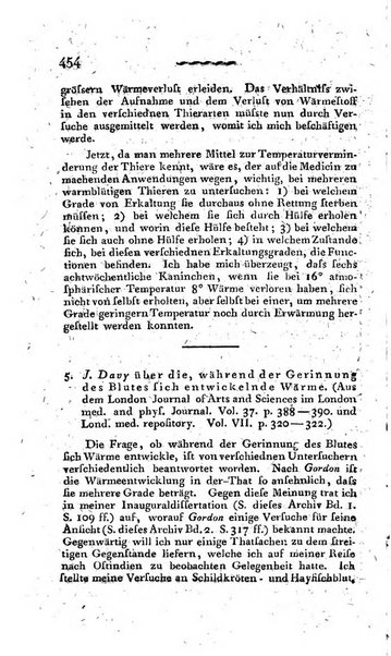 Deutsches Archiv fur die Physiologie