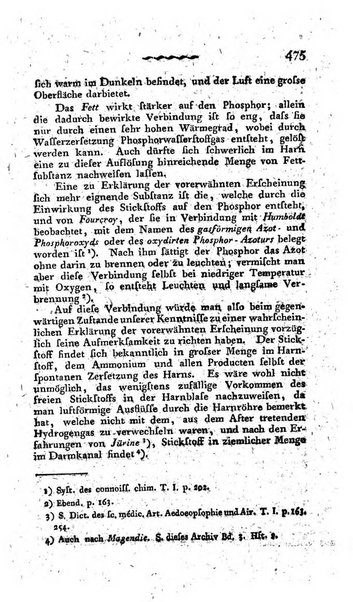 Deutsches Archiv fur die Physiologie