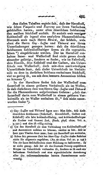 Deutsches Archiv fur die Physiologie