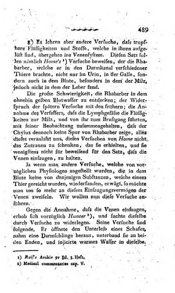 Deutsches Archiv fur die Physiologie