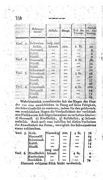 Deutsches Archiv fur die Physiologie