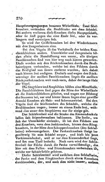 Deutsches Archiv fur die Physiologie