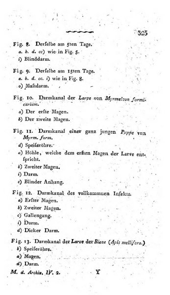 Deutsches Archiv fur die Physiologie