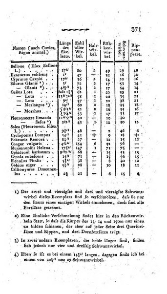 Deutsches Archiv fur die Physiologie