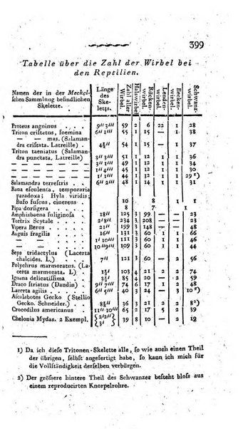 Deutsches Archiv fur die Physiologie