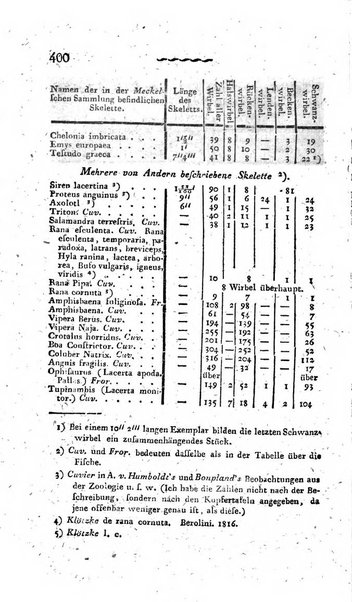 Deutsches Archiv fur die Physiologie