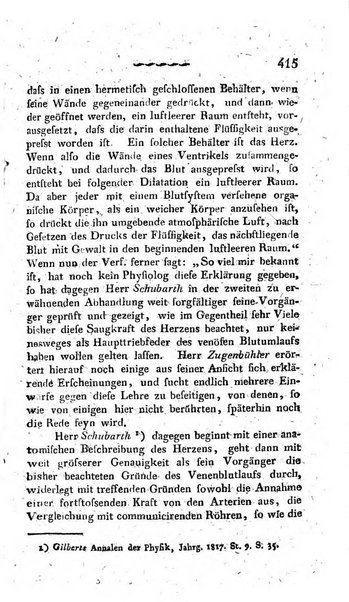 Deutsches Archiv fur die Physiologie