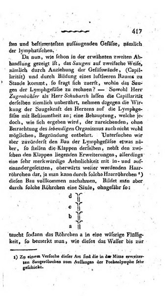 Deutsches Archiv fur die Physiologie