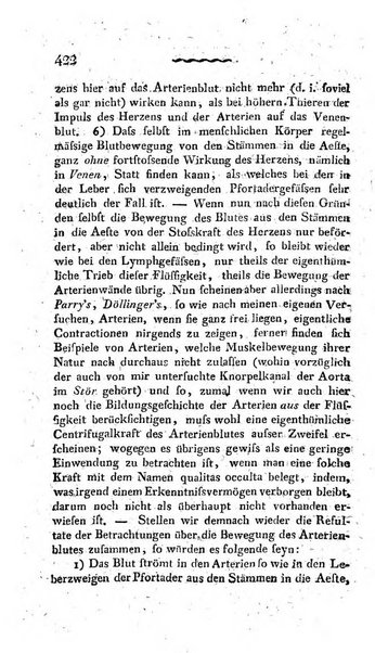 Deutsches Archiv fur die Physiologie