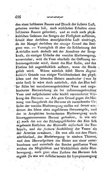 Deutsches Archiv fur die Physiologie