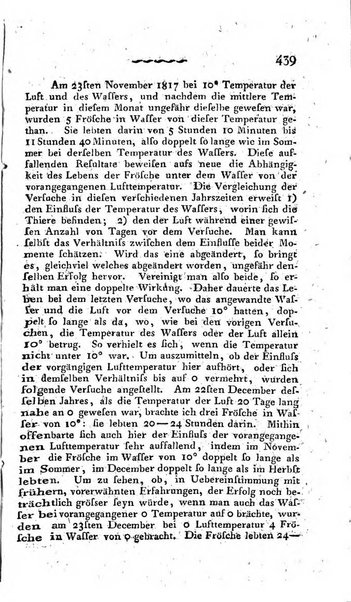 Deutsches Archiv fur die Physiologie