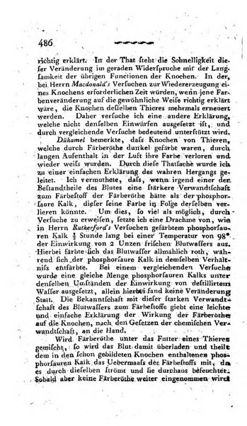 Deutsches Archiv fur die Physiologie