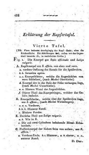 Deutsches Archiv fur die Physiologie