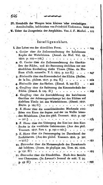 Deutsches Archiv fur die Physiologie