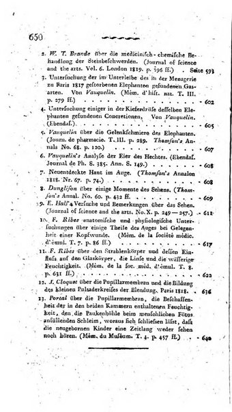 Deutsches Archiv fur die Physiologie