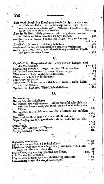 Deutsches Archiv fur die Physiologie