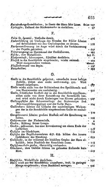 Deutsches Archiv fur die Physiologie