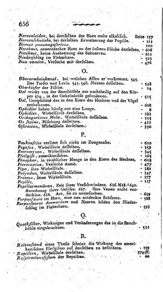 Deutsches Archiv fur die Physiologie