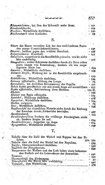 Deutsches Archiv fur die Physiologie