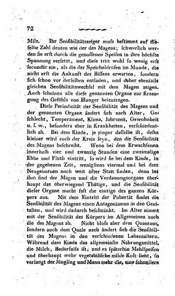 Deutsches Archiv fur die Physiologie