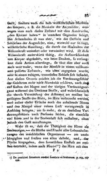 Deutsches Archiv fur die Physiologie