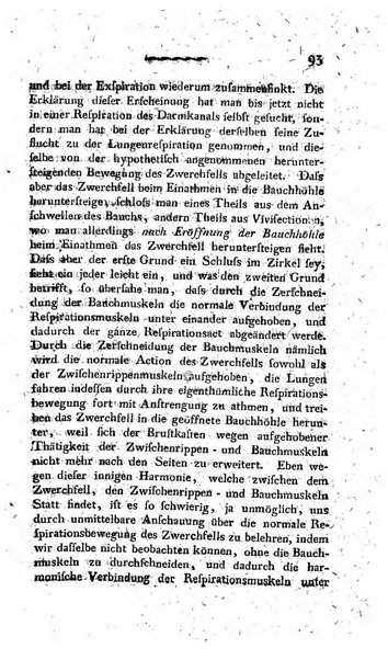 Deutsches Archiv fur die Physiologie