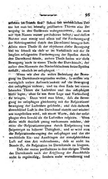 Deutsches Archiv fur die Physiologie