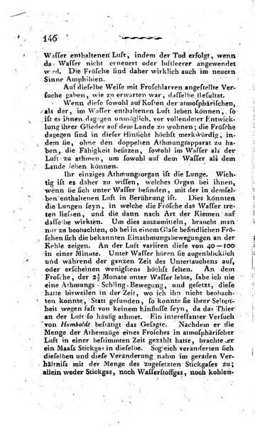 Deutsches Archiv fur die Physiologie